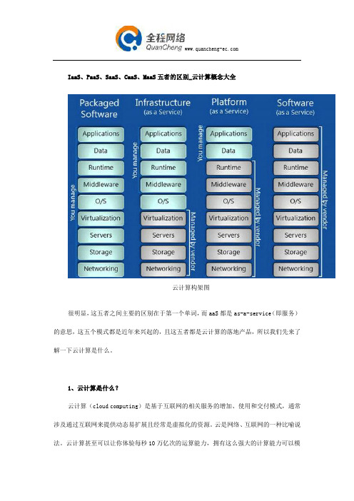 IaaS、PaaS、SaaS、CaaS、MaaS的区别_云计算概念大全