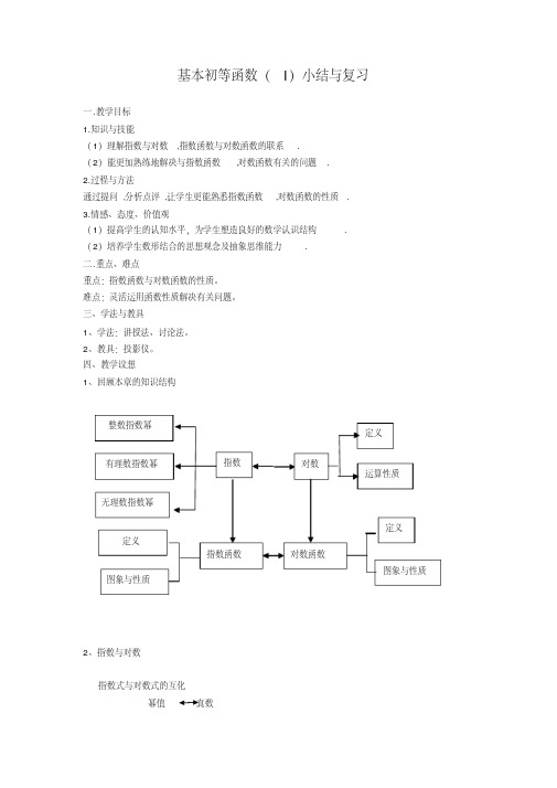 人教版高中数学必修一《基本初等函数》全章小结复习及同步练习(含答案)