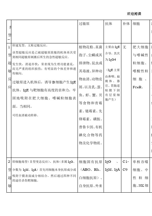 四型超敏反应总结