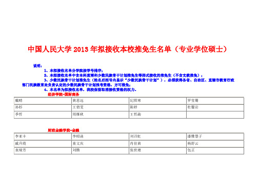 中国人民大学2013年拟接收本校推免生名单(专业学位硕士)