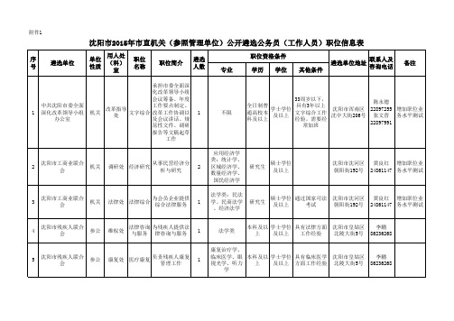 沈阳市2015年市直机关(参照管理单位)公开遴选公务员(工作人员)职位信息表