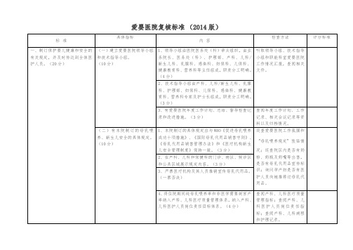 爱婴医院复核标准(2014版)