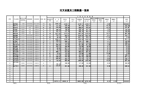 道路设计-交叉口工程量Excel计算表