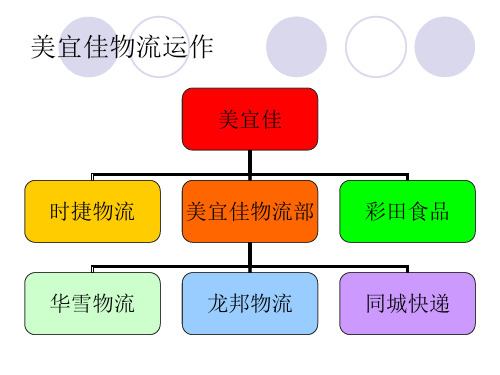 美宜佳物流运作