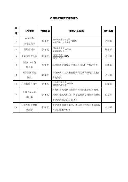 企划部KPI指标表-范本