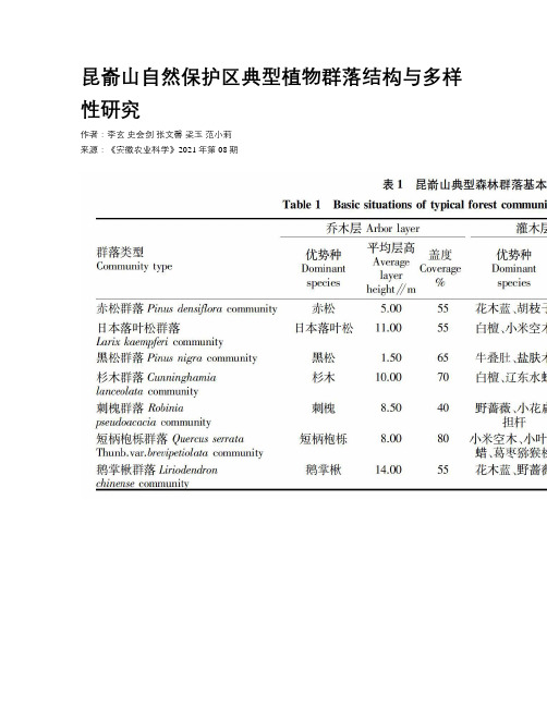 昆嵛山自然保护区典型植物群落结构与多样性研究