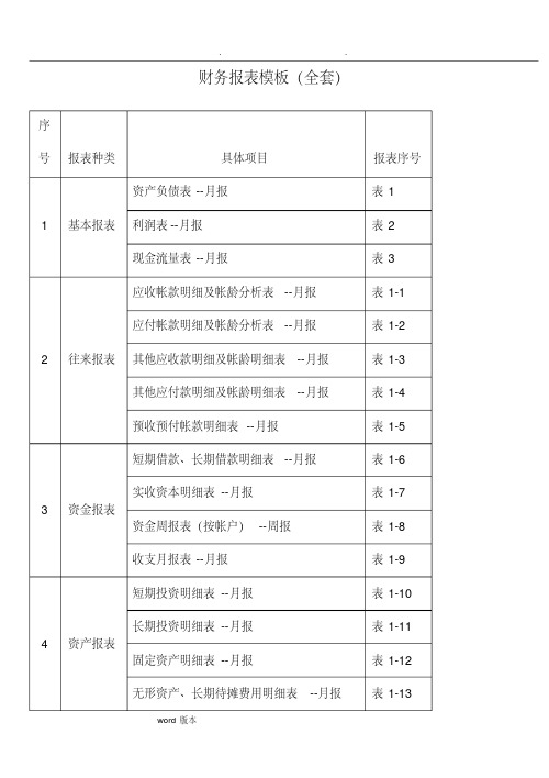 财务报表模板(全套)-新版.pdf