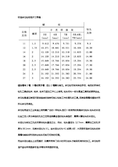 常用麻花钻头直径长度规格表【免费下载】