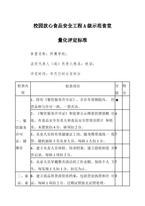 校园放心食品安全工程A级示范食堂量化评定标准