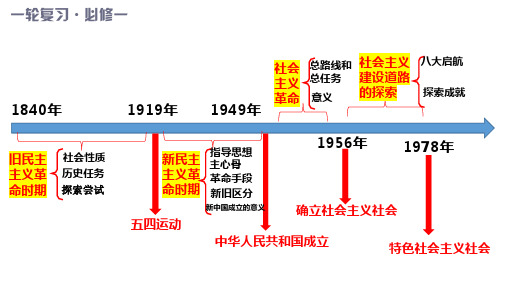 第二课+只有社会主义才能救中国+课件-2025届高考政治一轮复习统编版必修一中国特色社会主义