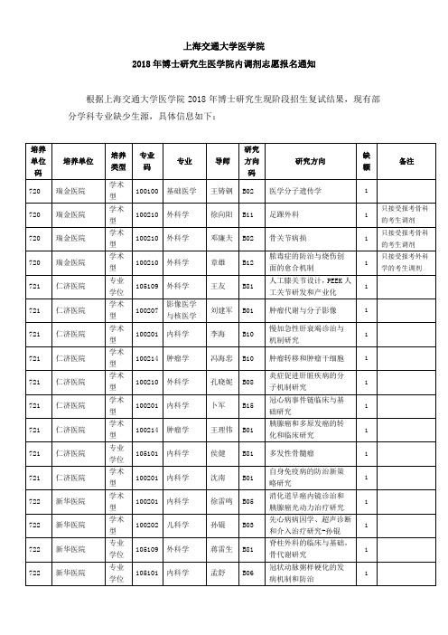 上海交通大学医学院2018年博士研究生医学院内调剂志愿报