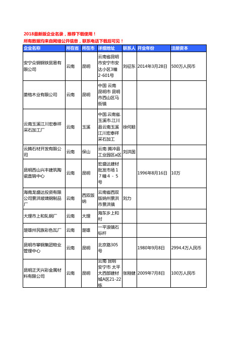 【优质数据】2018年云南省钢铁及制品工商企业名录黄页大全533家