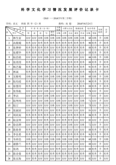 四年2班下学期期末语文学科成绩记录卡