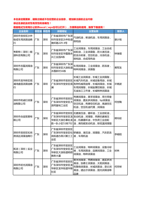 2020新版广东省车用润滑油工商企业公司名录名单黄页大全397家