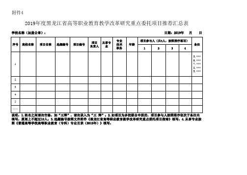 2019年度黑龙江省高等职业教育教学改革研究重点委托项目推荐汇总表