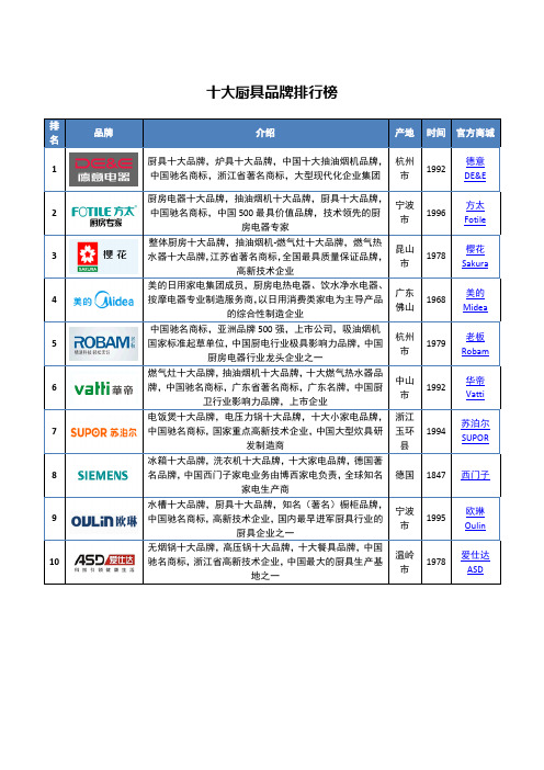 十大厨具品牌排行榜