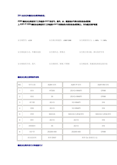 安全阀型号和安全阀标准-福建标光