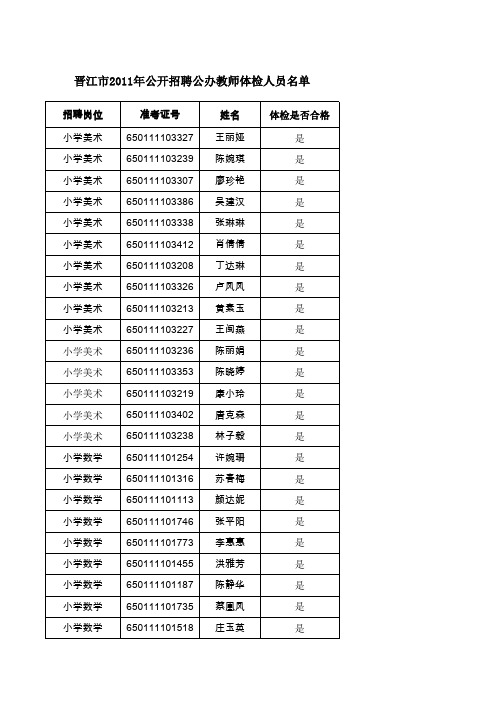 晋江市公开招聘公办教师体检合格人员名单