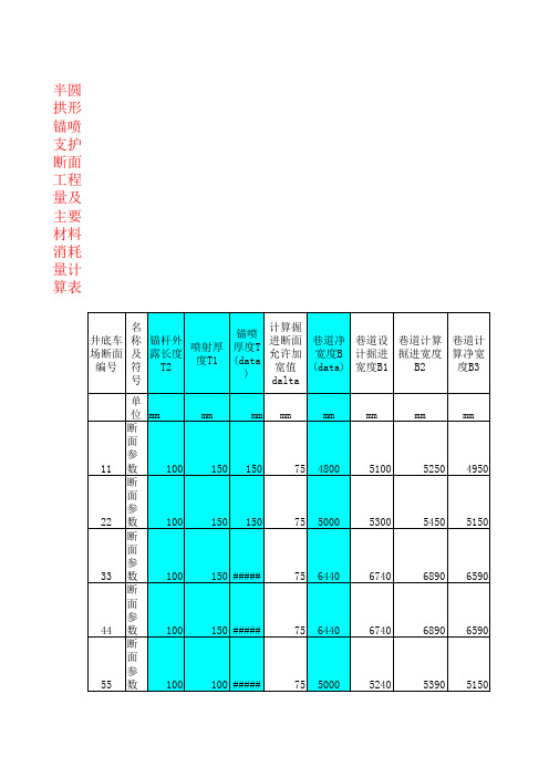 巷道断面参数计算表