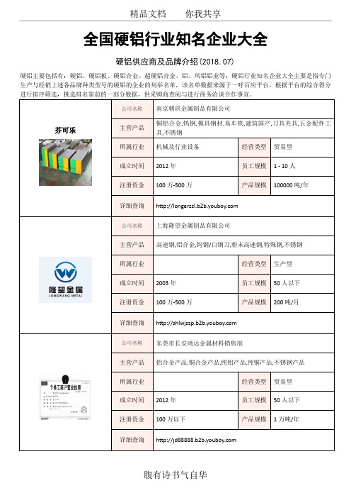 全国硬铝行业知名企业大全-硬铝供应商及品牌介绍2018.07