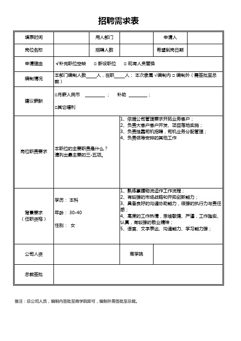 招聘需求表