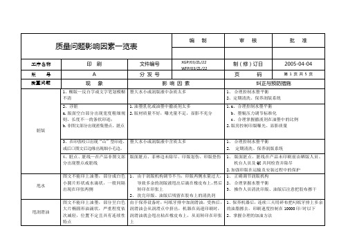 印刷质量问题分析表--实例