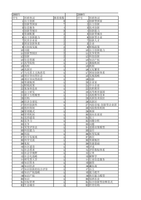 【国家社会科学基金】_创新型国家_基金支持热词逐年推荐_【万方软件创新助手】_20140804