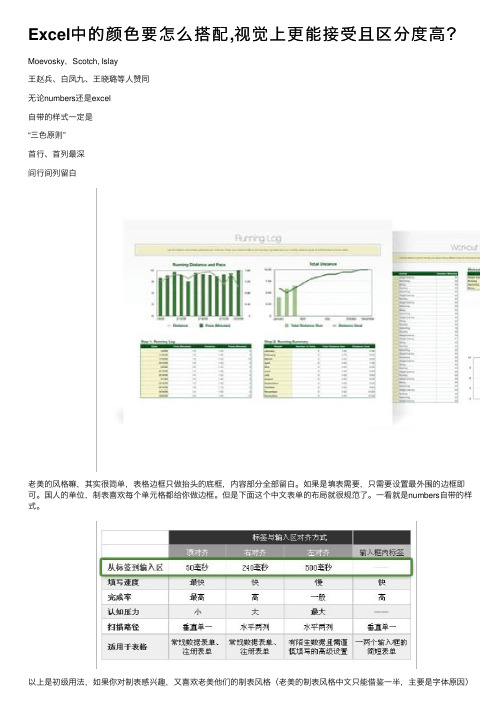 Excel中的颜色要怎么搭配,视觉上更能接受且区分度高？