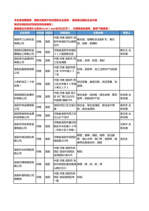 2020新版河南省洛阳有色金属合金工商企业公司名录名单黄页联系方式大全52家