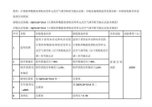 计算机和数据处理机房用单元式空气调节机组节能认证新-CCC认证