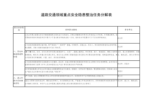 道路交通领域重点安全隐患整治任务分解表