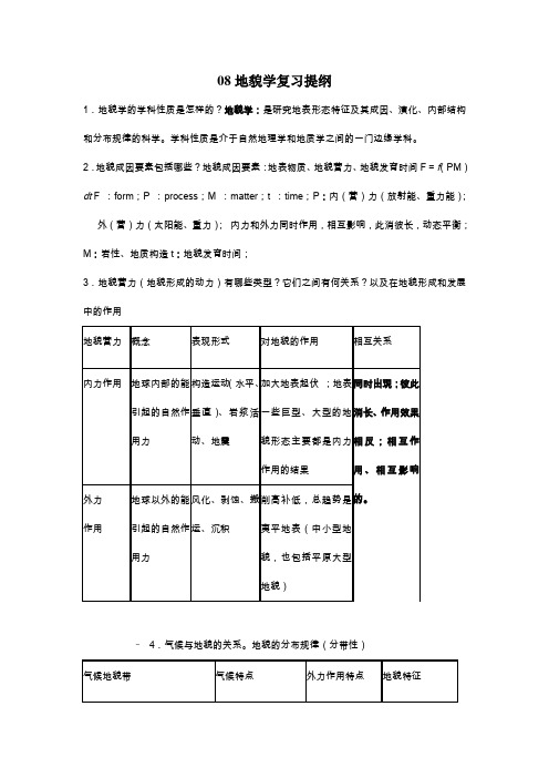 地貌学复习提纲[1]