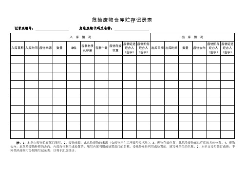 危险废物出入库管理台账