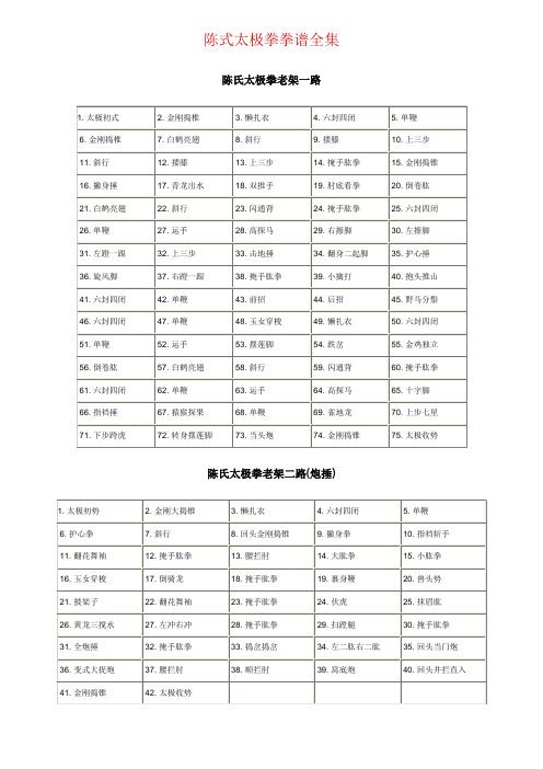 陈式太极拳拳谱大全