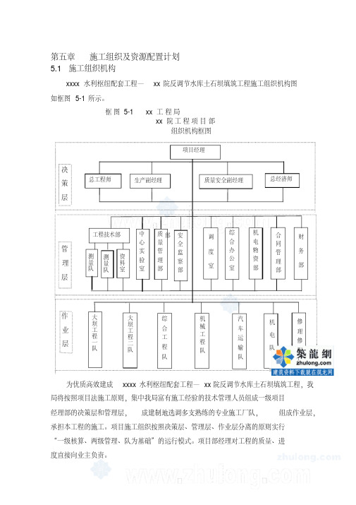 施工组织及资源配置计划(土石坝填筑工程)