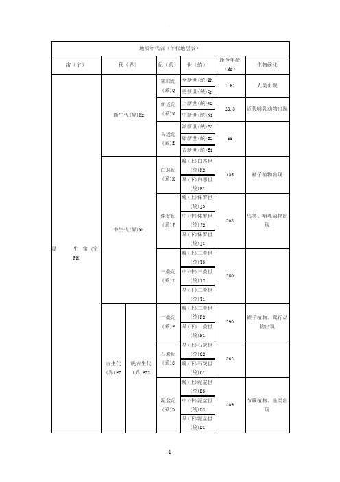 地质年代表(年代地层表)