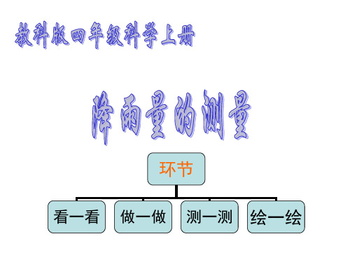 降雨量的测量 PPT