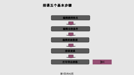 排课高手基本使用方法幻灯演示PPT课件