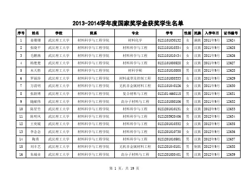 2013至2014学年度武汉理工大学国家奖学金名单