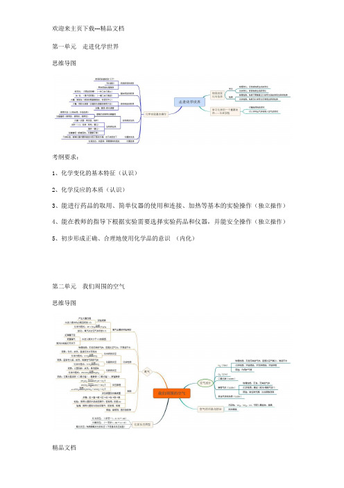 最新初中化学各单元考纲要求及思维导图