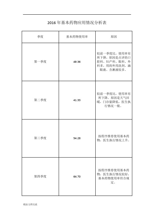 基本药物使用情况分析