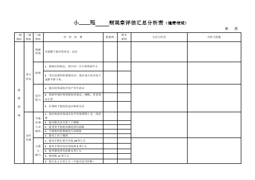 幼儿发展水平汇总分析表(修改)