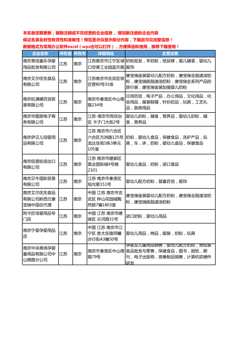 新版江苏省南京婴幼儿奶粉工商企业公司商家名录名单联系方式大全11家