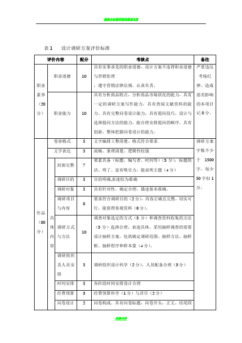 策划方案评分标准