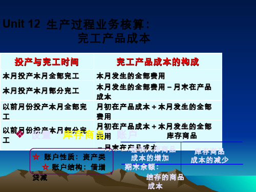 基础会计(5.12.2)--生产过程业务核算：完工产品成本