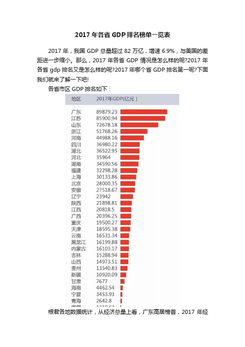 2017年各省GDP排名榜单一览表