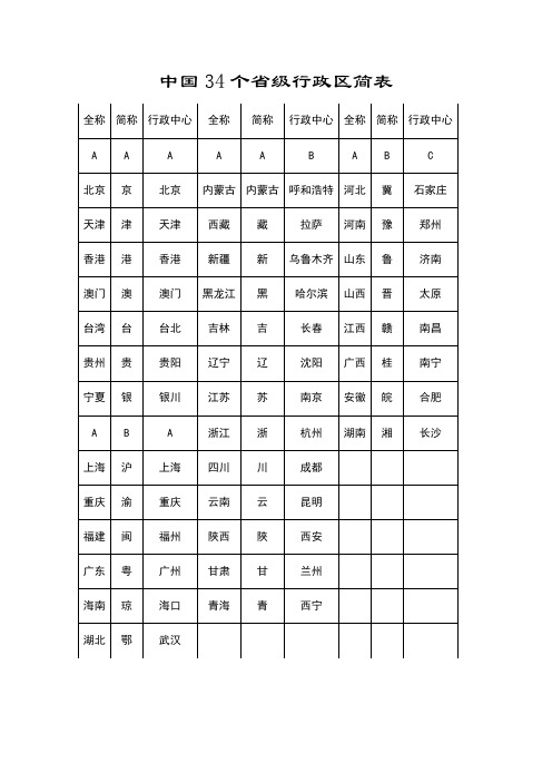 巧记34个省区全称 、简称和行政中心