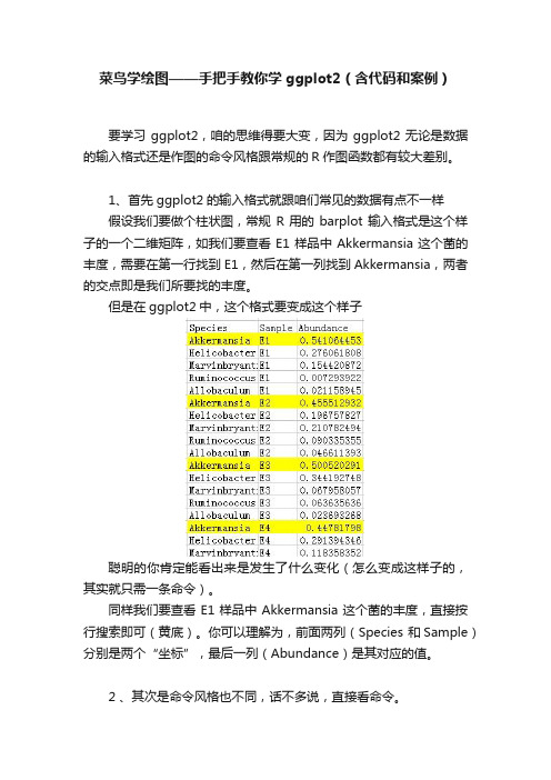 菜鸟学绘图——手把手教你学ggplot2（含代码和案例）