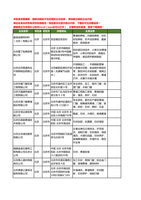 新版北京市石材幕墙工商企业公司商家名录名单大全40家