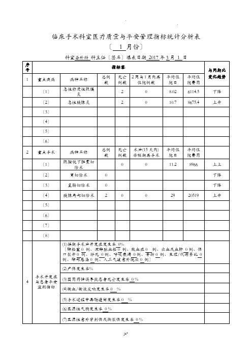 普外科外科手术科室质量及安全管理指标统计表